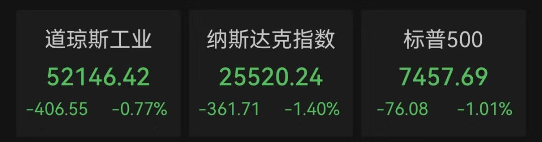 昨夜，道指重挫超400点，芯片股大跌！