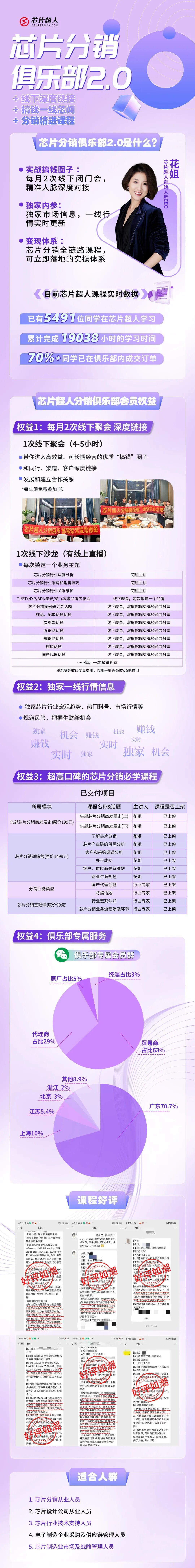 在不同城市卖芯片，差别有多大？