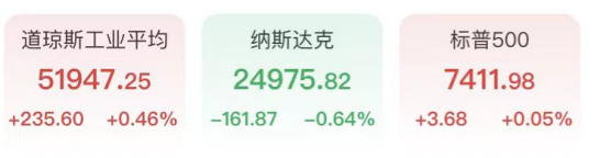 纳指领跌，芯片、光通信遭砸盘！闪迪SK海力士大跌超8%，SpaceX再创新低