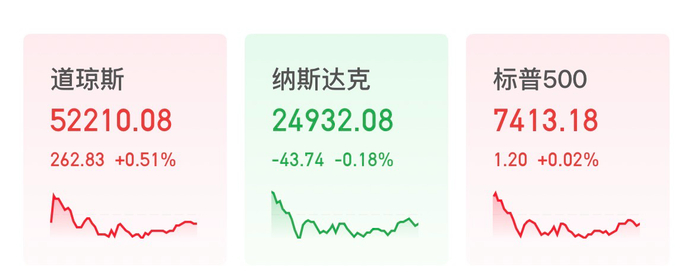 纳指四连跌：美股芯片股全线大跌，中概股逆市收涨