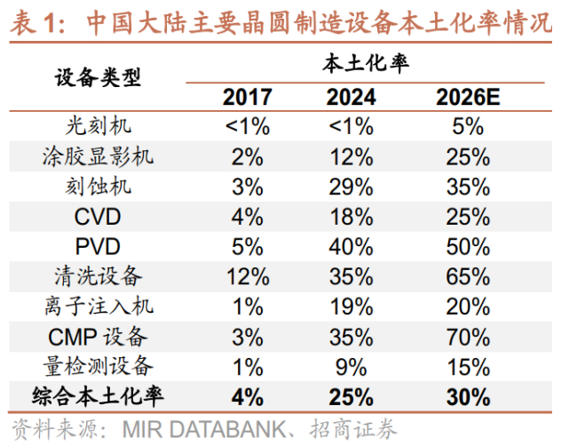 外围芯片暴跌、光刻机概念逆势爆发，设备逻辑变了吗？