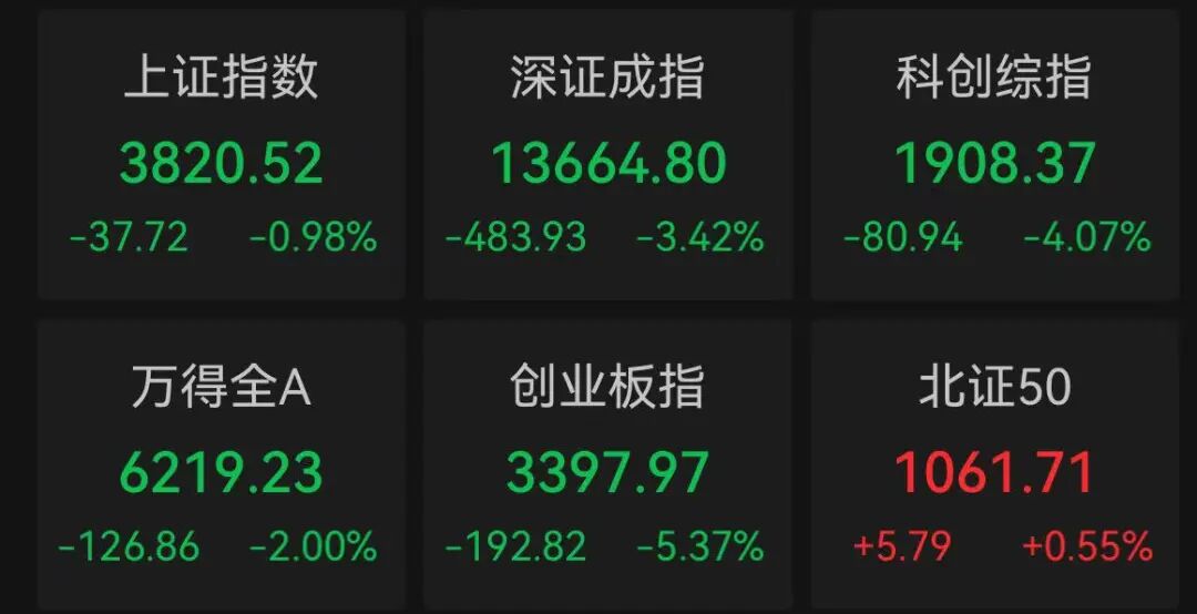 全球芯片股大跌！昨天“肉签”，今天30CM跌停