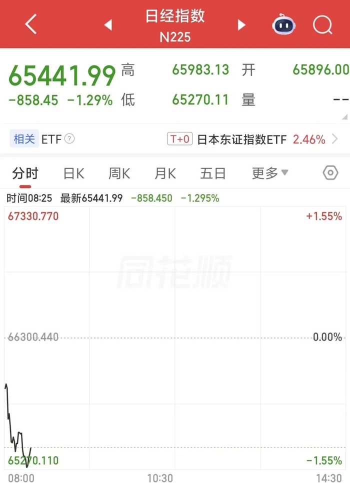 两大存储芯片巨头，重挫