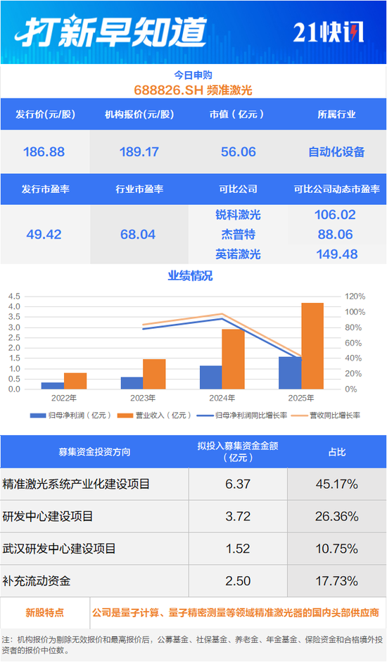 A股今年以来第一高价股来了，另有芯片“小巨人”今日上市
